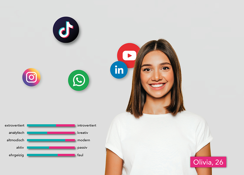 Marketingstrategie: Marketingpersona entwickeln