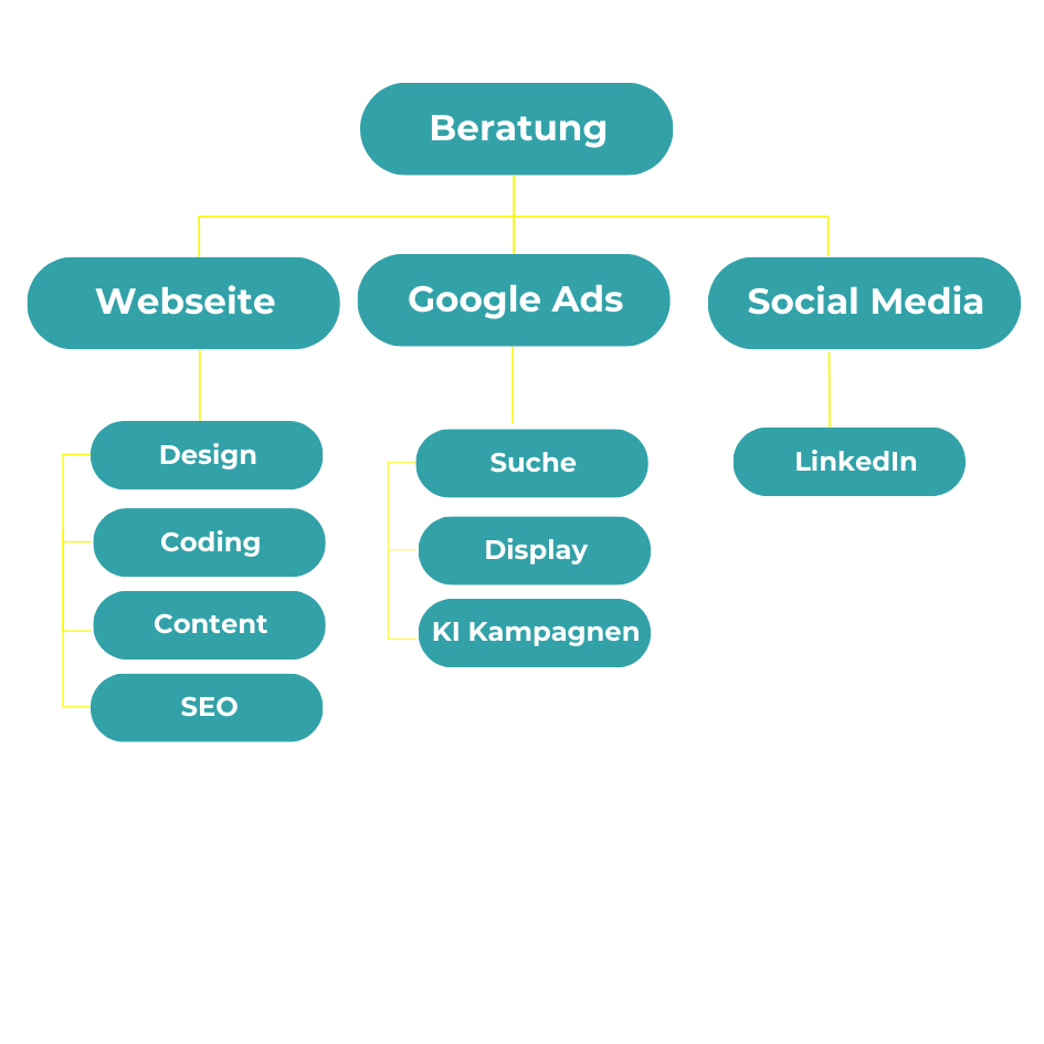 Charismarcom Services Overview